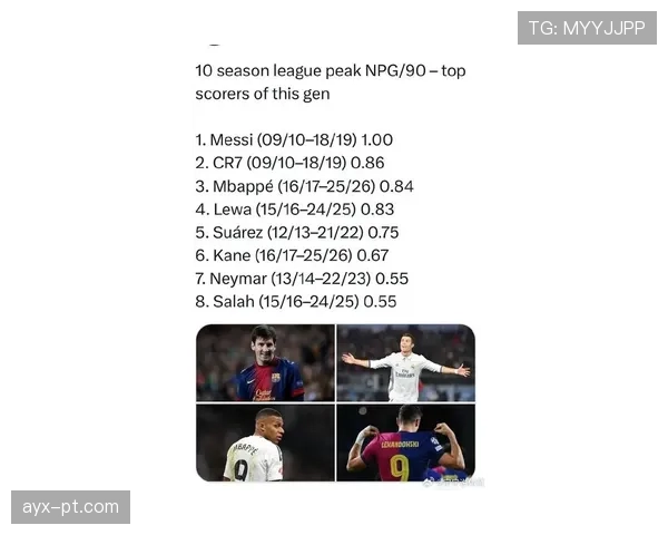 英超顶级球员排名揭晓，梅西闪耀赛场成赛季最佳热门人选