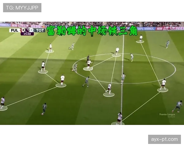 英超常规阵型本赛季主流分布及战术应用分析